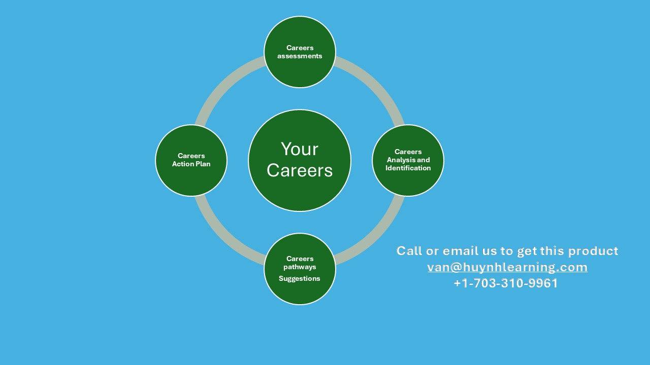 Careers Identification package